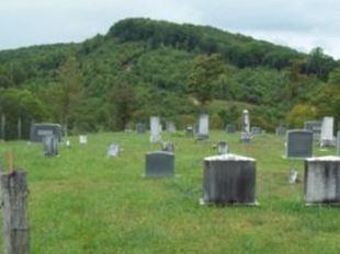 Castle Cemetery on Sysoon