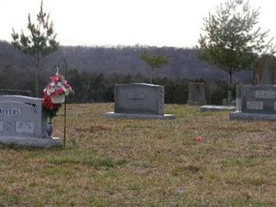 Cedar Bluff Baptist Church Cemetery on Sysoon