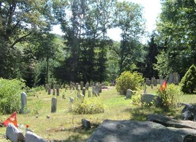 Cemetery of the First Baptist Church on Sysoon