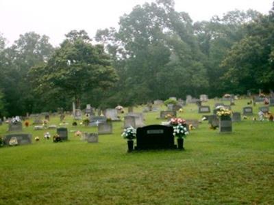 Central Baptist Church Cemetery on Sysoon