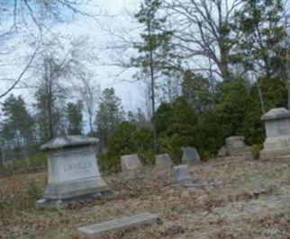 Charles Family Cemetery on Sysoon