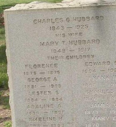 Charles G. Hubbard on Sysoon