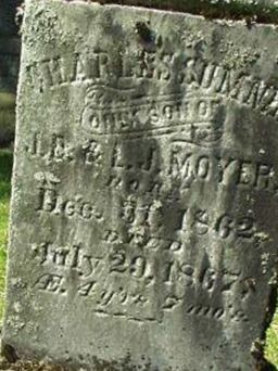 Charles Sumner Moyer on Sysoon