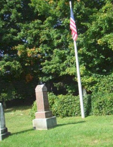 Church Street Cemetery on Sysoon