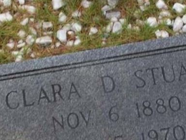 Clara D. Stuart on Sysoon