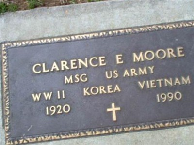 Clarence E. Moore on Sysoon