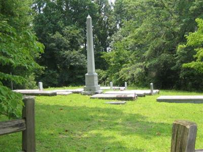 Cleveland Family Cemetery on Sysoon