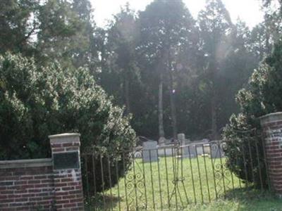 Cocke Cemetery on Sysoon