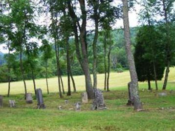 Coffman Cemetery (Liberty Furnace) on Sysoon