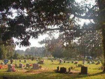 Community Cemetery on Sysoon