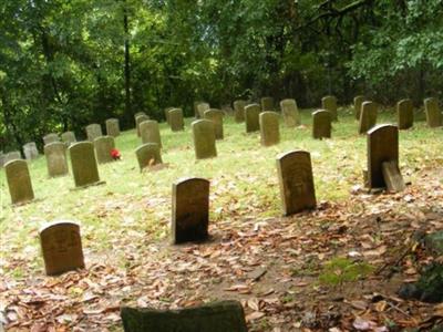 Confederate Cemetery on Sysoon