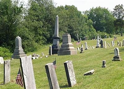 Congress Cemetery on Sysoon