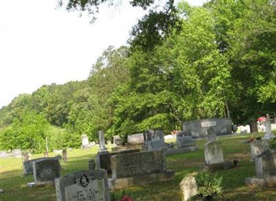 County Line Cemetery on Sysoon