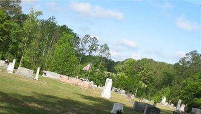 County Line Cemetery on Sysoon