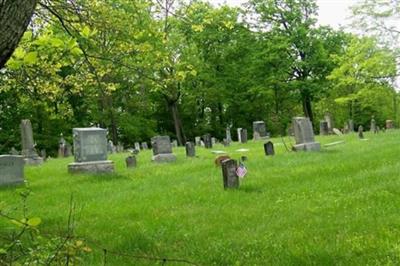 Covenanter Cemetery on Sysoon