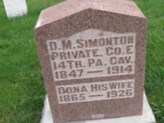 Dona Simonton on Sysoon