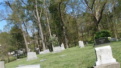 Dowdy Cemetery on Sysoon