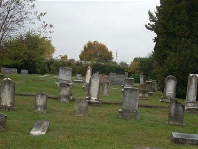 Dublin Cemetery on Sysoon