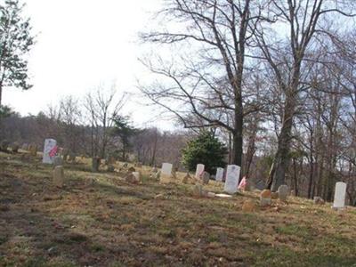 Duncan-Estep Cemetery on Sysoon