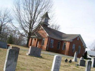 Duncans Creek Presbyterian Church Cemetery on Sysoon