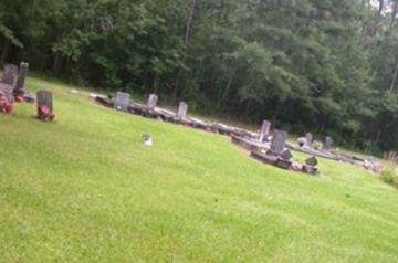 East Lake Baptist Church Cemetery on Sysoon