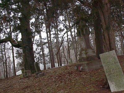 East Sandridge Cemetery on Sysoon