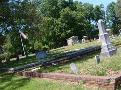 Edgewood Cemetery on Sysoon