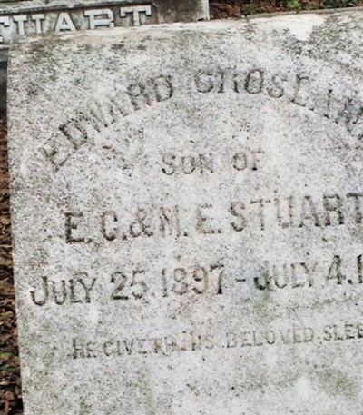 Edward Crosland Stuart on Sysoon