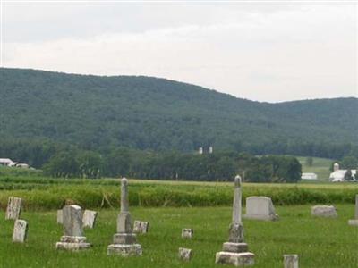 Evangelical Cemetery on Sysoon
