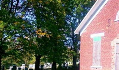 Evangelical Lutheran Cemetery on Sysoon