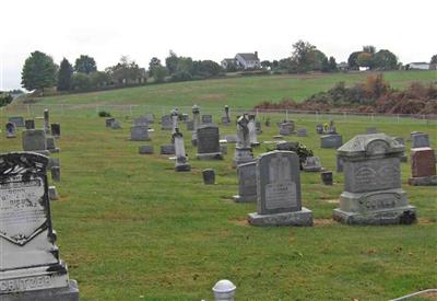 Saint James Evangelical Lutheran Church Cemetery on Sysoon