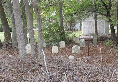 Fentress Family Cemetery on Sysoon