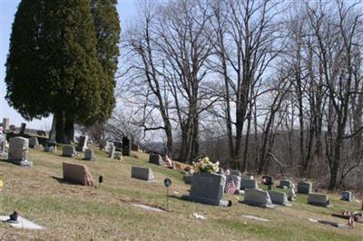 Finzel Cemetery on Sysoon