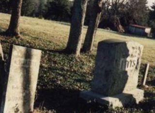 Fitts Family Cemetery on Sysoon