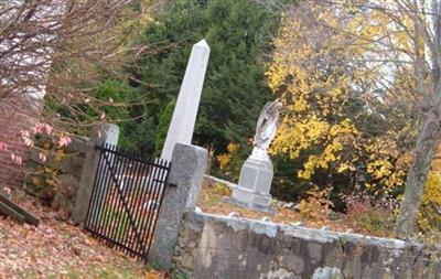 Fuller Cemetery on Sysoon