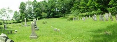 German Church Cemetery on Sysoon