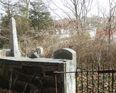 Gifford Cemetery on Sysoon