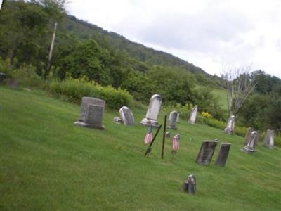 Gillett Cemetery on Sysoon