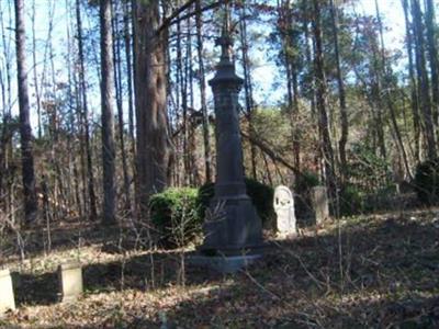 Gilliam Family Cemetery on Sysoon