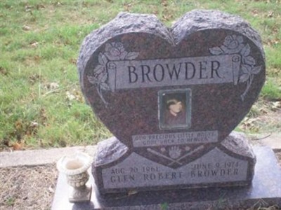 Glen Robert Browder on Sysoon