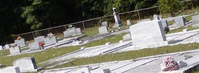 Goloid Church Cemetery on Sysoon