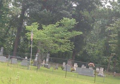 Gore Cemetery on Sysoon