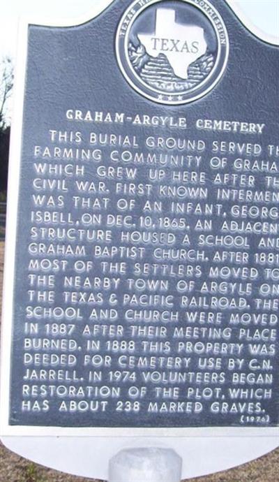 Graham-Argyle Cemetery on Sysoon