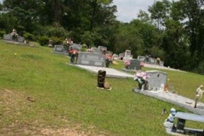 First Graves Creek Baptist Church Cemetery on Sysoon