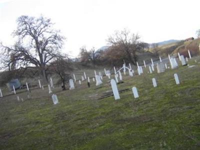 Grindstone Cemetery on Sysoon