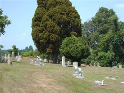 Gulley Cemetery on Sysoon