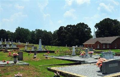 Harmony Congregational Methodist Church Cemetery on Sysoon