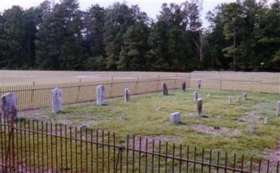 Harper Family Cemetery on Sysoon