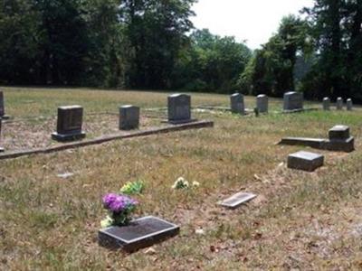 Harris Cemetery on Sysoon