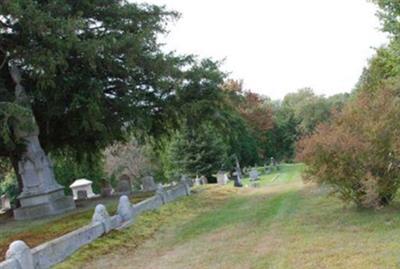 Head Cemetery on Sysoon